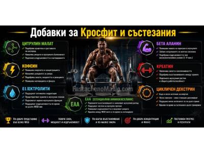 Списък с хранителни добавки за Кросфит и състезания
