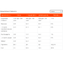 Соев протеин изолат Gymbeam Soy Protein Isolate, 1 кг Соев протеин изолат Gymbeam Soy Protein Isolate, 1 кг