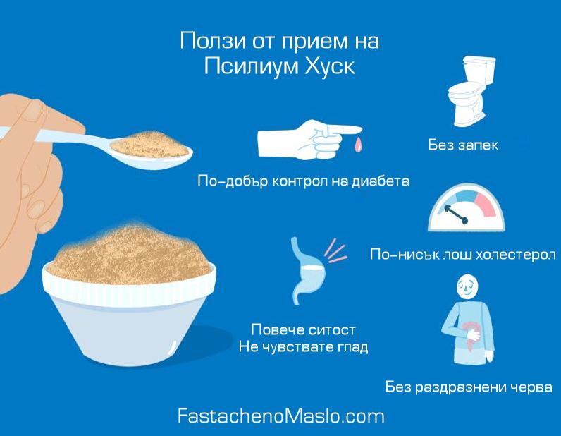husk polzi psyllium husk - Онлайн магазин за Фъстъчено Масло