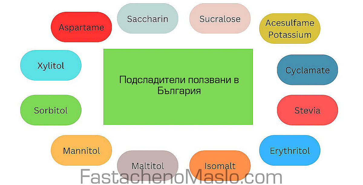 Подсладители